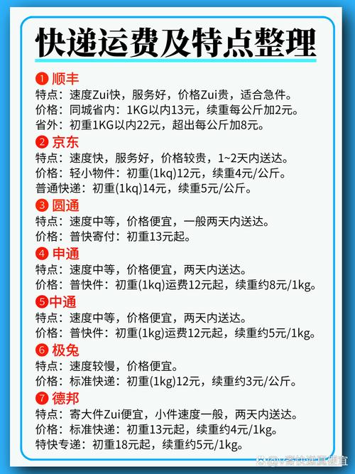 福州到北京顺丰运费多少？-第2张图片-陕西物流货运