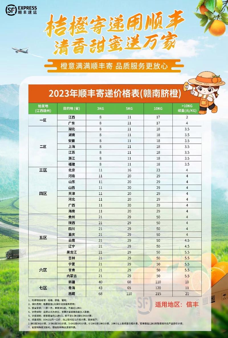 宁波到天津顺丰运费多少?-第1张图片-陕西物流货运 宁波到天津顺丰运费多少?-第1张图片-陕西物流货运