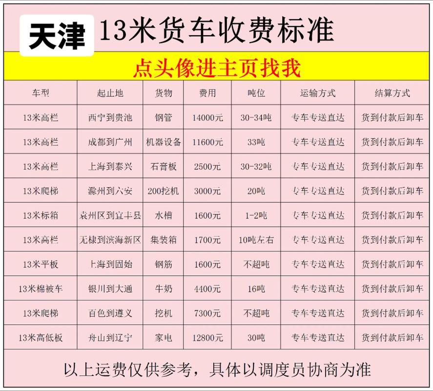 宁波到天津顺丰运费多少?-第3张图片-陕西物流货运 宁波到天津顺丰运费多少?-第3张图片-陕西物流货运