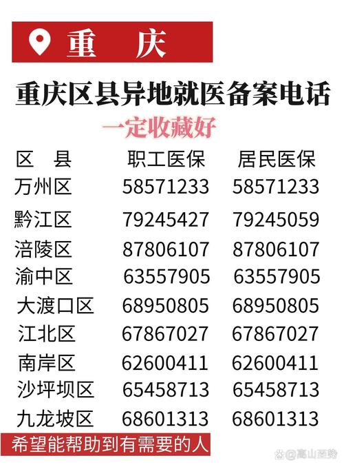 重庆南岸区的邮政编码是多少？-第3张图片-陕西物流货运