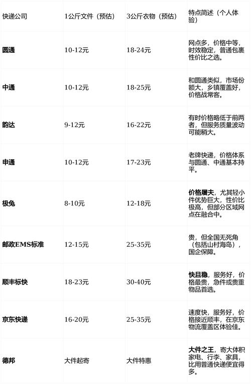 上海圆通快递价格怎么查？-第1张图片-陕西物流货运