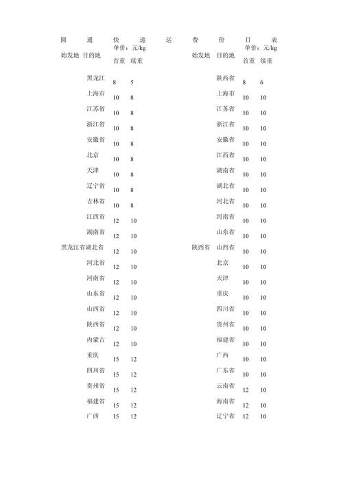 上海圆通快递价格怎么查？-第2张图片-陕西物流货运