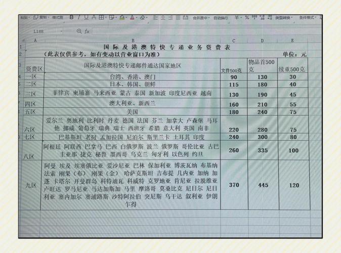 中国邮政小包 价格表-第1张图片-陕西物流货运