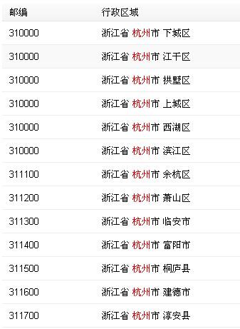 杭州江干区邮政编码是多少？-第1张图片-陕西物流货运