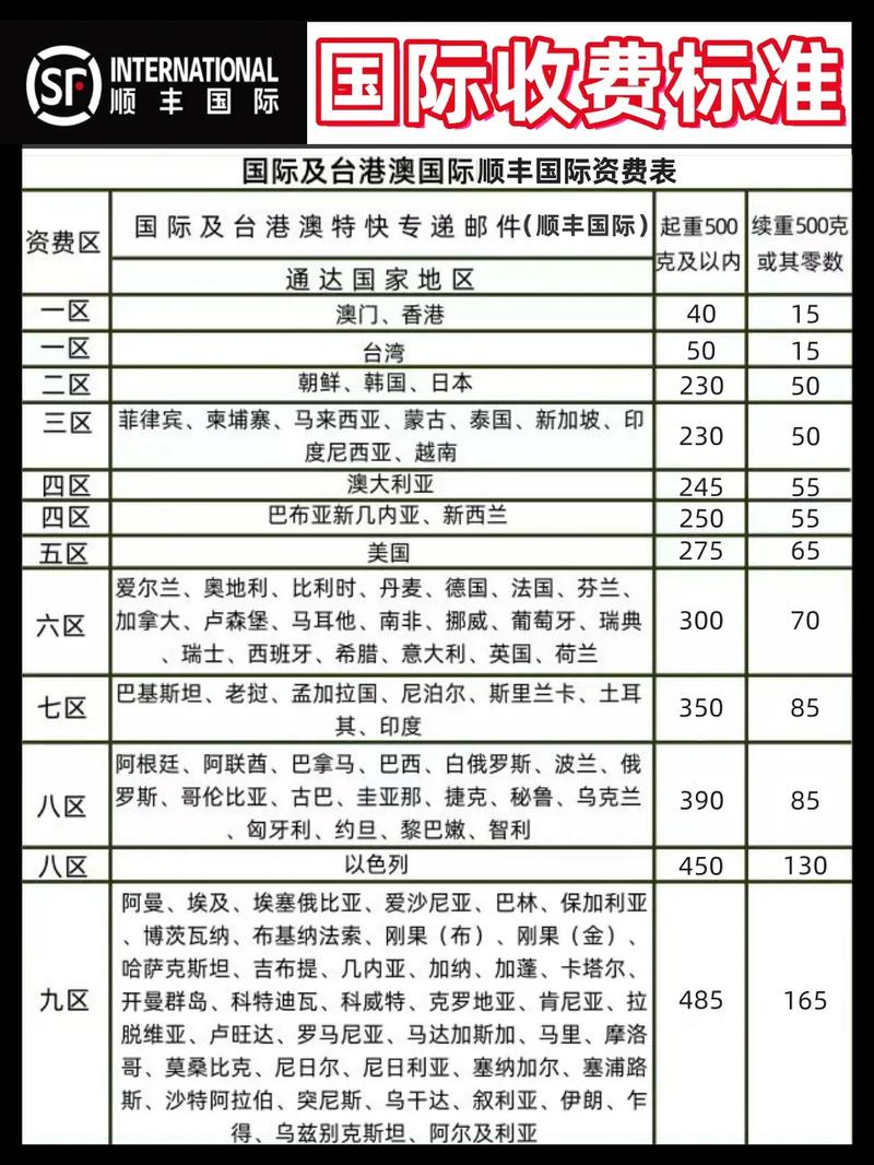 广州寄香港顺丰运费多少？-第2张图片-陕西物流货运
