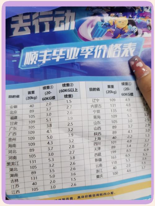 青岛发北京顺丰多少钱-第2张图片-陕西物流货运