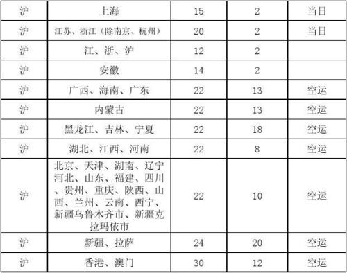 山东顺丰快递价格多少钱？-第2张图片-陕西物流货运