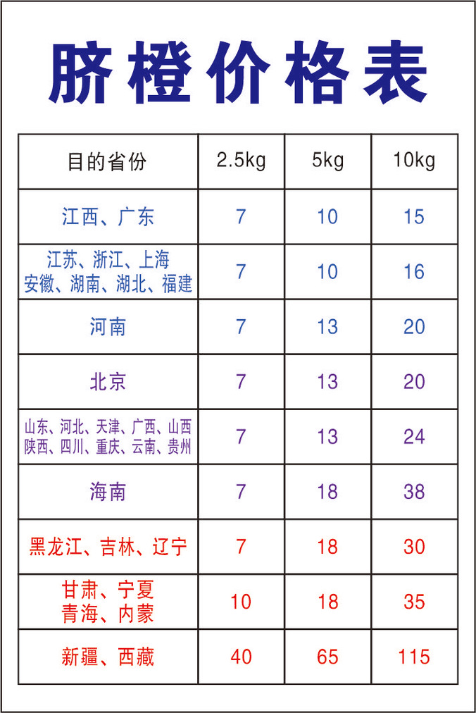 南京中通快递价格是多少？-第3张图片-陕西物流货运