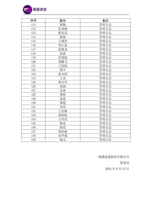 圆通速递客服在线咨询怎么联系？-第2张图片-陕西物流货运
