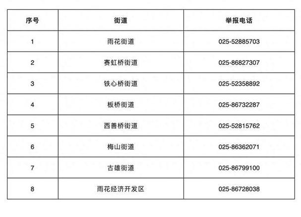 长沙雨花区的邮政编码-第2张图片-陕西物流货运