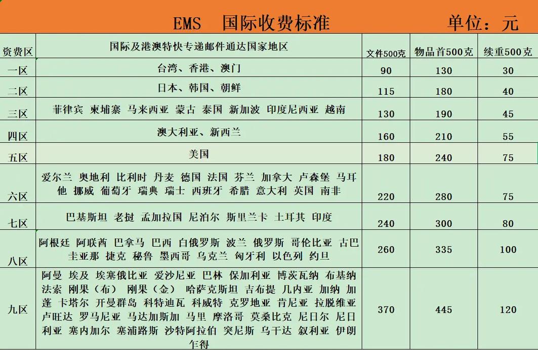 邮政快递 ems区别-第1张图片-陕西物流货运