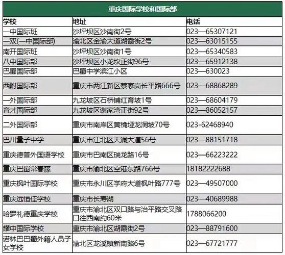 重庆渝北区的邮政编码是多少？-第1张图片-陕西物流货运