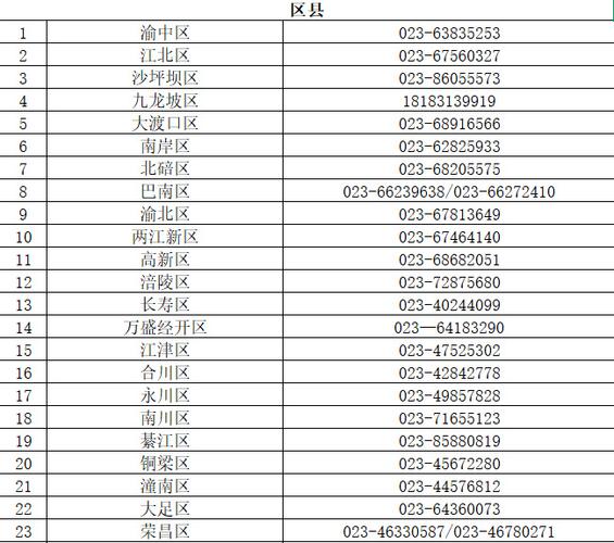 重庆渝北区的邮政编码是多少？-第3张图片-陕西物流货运
