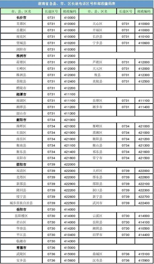 长沙岳麓区邮政编码是多少？-第1张图片-陕西物流货运