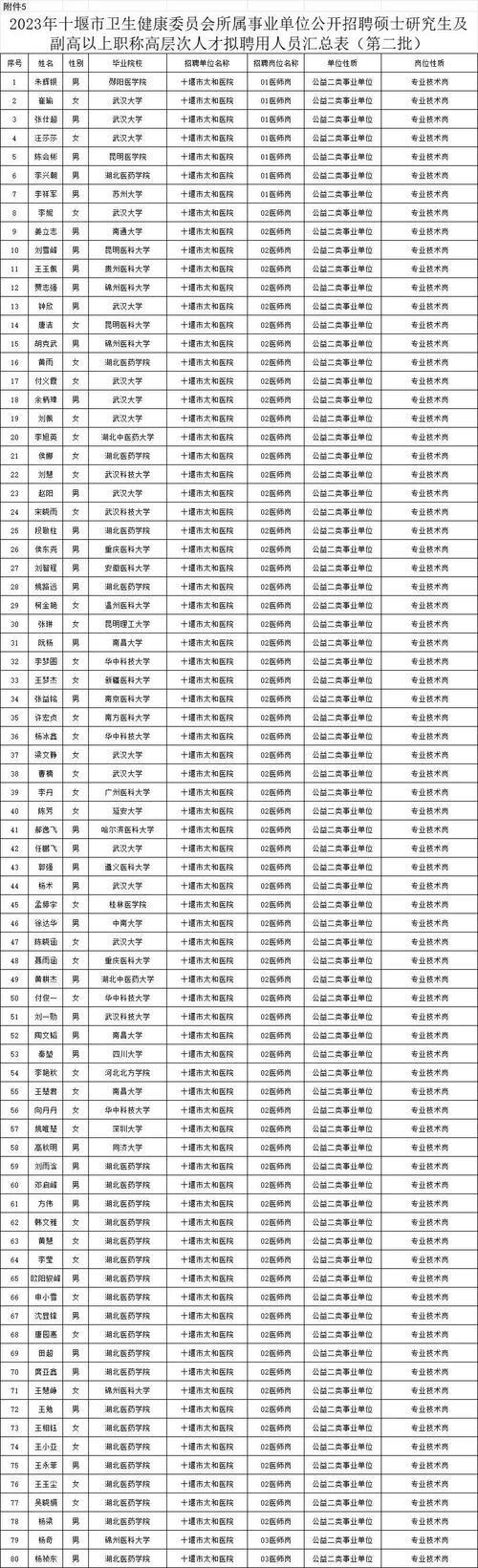 长沙岳麓区邮政编码是多少？-第2张图片-陕西物流货运
