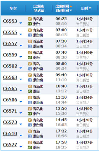 顺丰青岛到烟台多久能到？-第3张图片-陕西物流货运