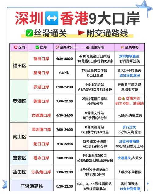 顺丰深圳到香港多久能到?-第2张图片-陕西物流货运 顺丰深圳到香港多久能到?-第2张图片-陕西物流货运