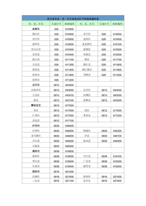 四川省乐山市邮政编码-第1张图片-陕西物流货运