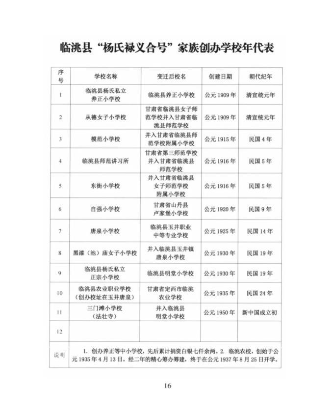 甘肃省定西市邮政编码-第3张图片-陕西物流货运