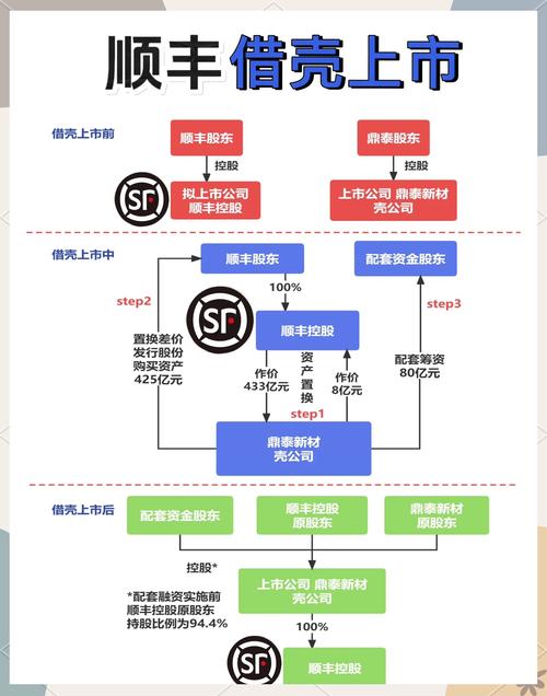 顺丰物流信息系统如何高效设计?-第2张图片-陕西物流货运 顺丰物流信息系统如何高效设计?-第2张图片-陕西物流货运