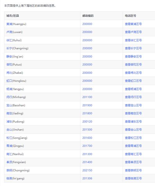 上海青浦区邮政编码是多少？-第1张图片-陕西物流货运