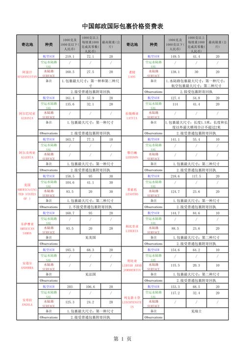 中国邮政寄包裹多少钱-第1张图片-陕西物流货运 中国邮政寄包裹多少钱-第1张图片-陕西物流货运