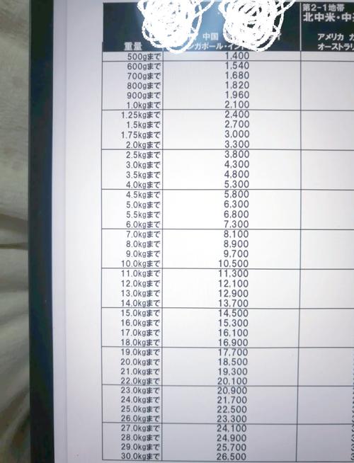 中国邮政邮费多少钱？-第2张图片-陕西物流货运