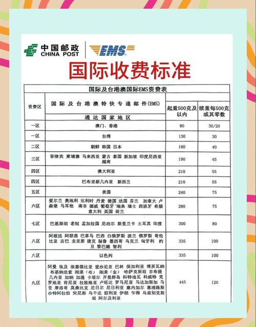 邮政快递18斤运费多少？-第2张图片-陕西物流货运