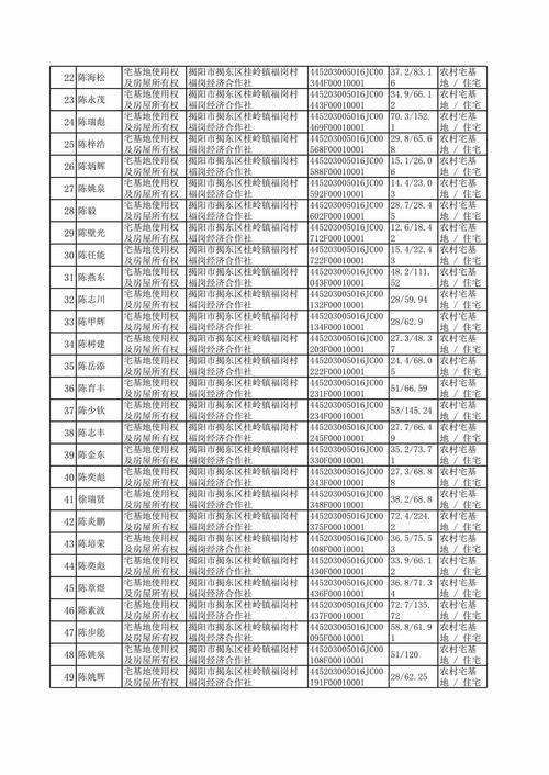 湖北荆州邮政编码多少-第1张图片-陕西物流货运