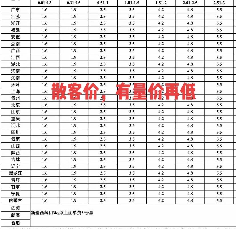 圆通快递费用怎么算?标准查询看这里!-第2张图片-陕西物流货运 圆通快递费用怎么算?标准查询看这里!-第2张图片-陕西物流货运