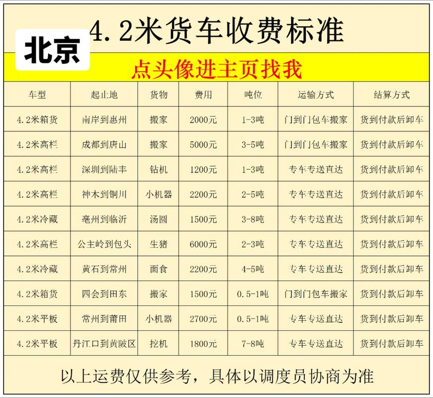 苏州寄北京顺丰多少钱？-第1张图片-陕西物流货运