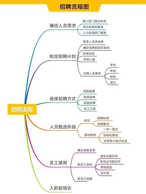 中国邮政集团招聘流程是怎样的？-第2张图片-陕西物流货运